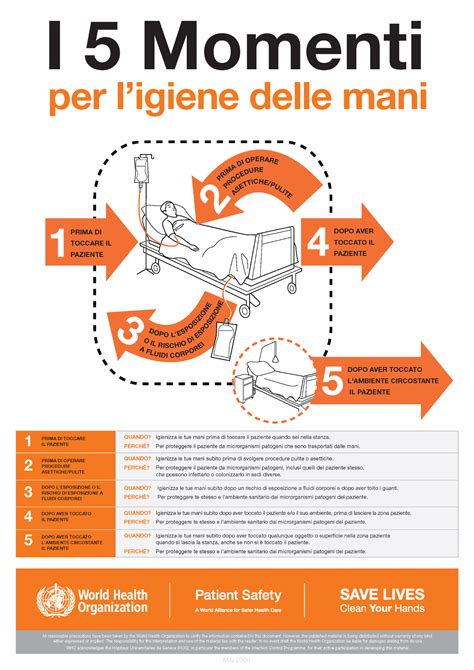 Infografica sulla corretta igiene delle mani per operatori alimentari