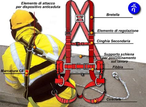 Operaio al lavoro in quota con imbracatura di sicurezza