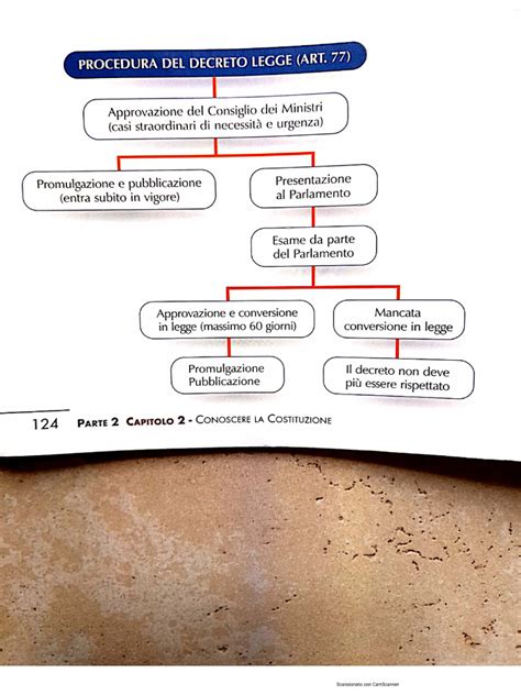Schema del Decreto Legislativo 152/2006