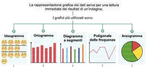 Rappresentazione grafica del concetto di interazione digitale