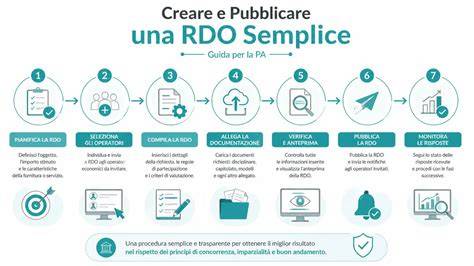 Infografica che illustra i passaggi corretti per fermare un'epistassi.