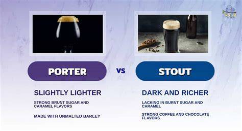 Evoluzione della Porter in Stout