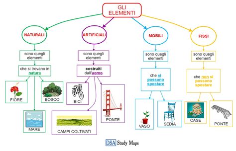 Mappa concettuale che illustra gli elementi del terroir