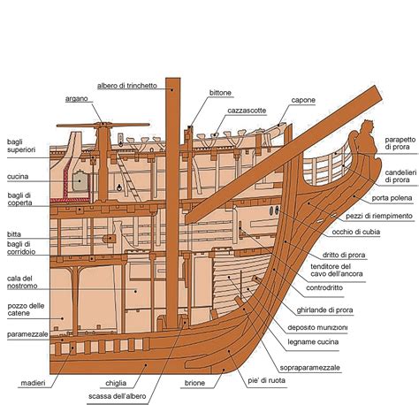 Bottiglia di vino che si rompe contro la prua di una nave