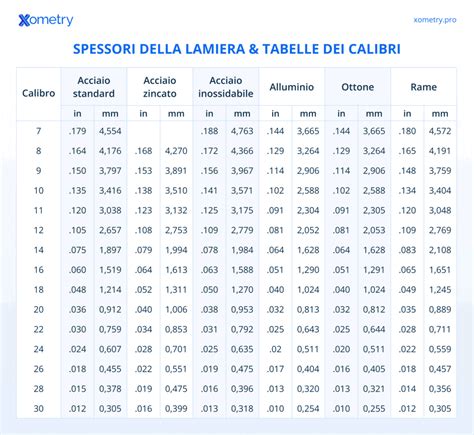 Schema che illustra le differenze di spessore e forma tra una bottiglia di spumante e una bottiglia di vino rosso