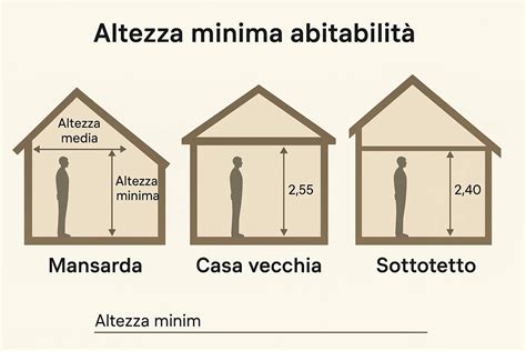 Schema che illustra l'altezza minima dei caratteri secondo il Reg. UE 1169/2011