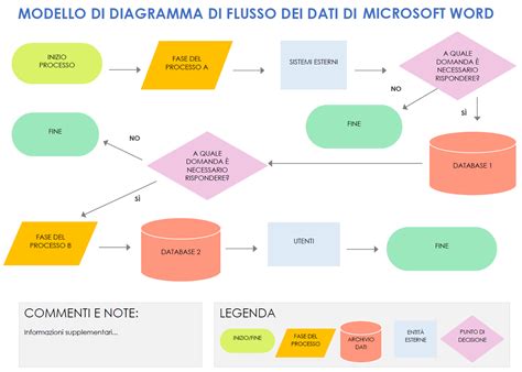 Diagramma che illustra le caratteristiche di una moderna finitura ceramica per sanitari