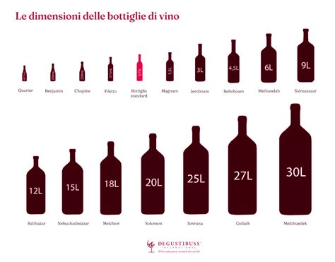 Bottiglie magnum di vino rosso