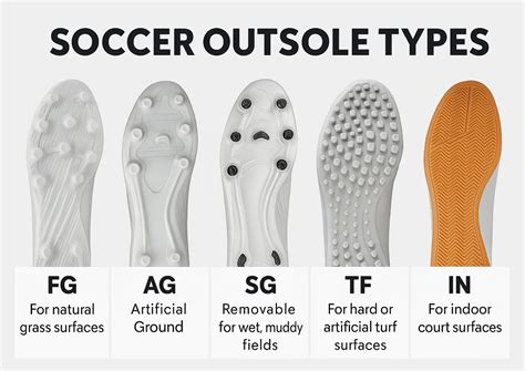 Grafico comparativo dei diversi tipi di tacchetti Adidas (FG, SG, AG, TF)