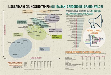 Infografica che illustra i diversi tipi di solidità: fisica, logica, sociale