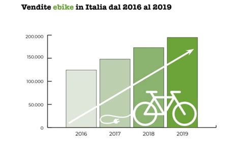 Grafico che mostra l'aumento delle vendite di vino online