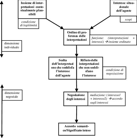 Schema del processo di selezione IYPT