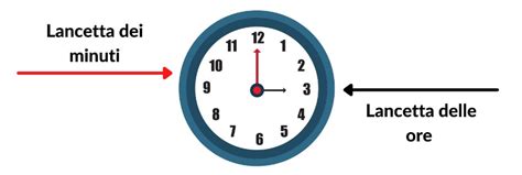 Un'immagine stilizzata di un orologio che segna le tredici con un'ombra minacciosa