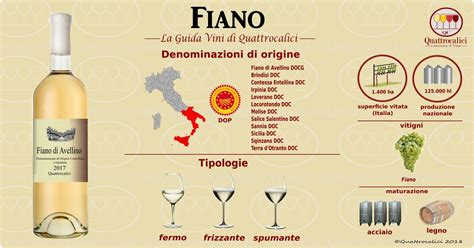 Antica pergamena che menziona il vino Fiano