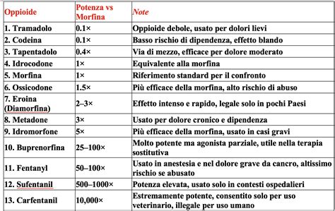 Illustrazione concettuale di un'overdose di oppioidi, con enfasi sulla depressione respiratoria.