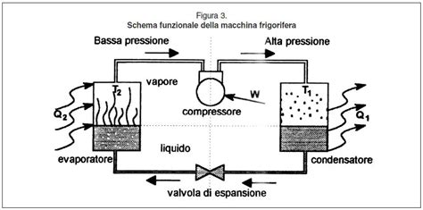 Diagramma che illustra i due metodi di colorazione del vetro