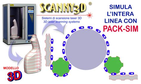 Modello 3D di una linea di imbottigliamento