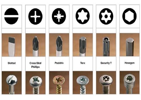 Vari tipi di tappi a vite