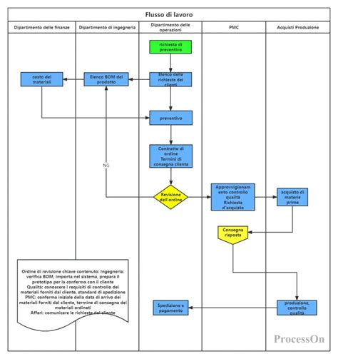 Diagramma del processo di flottazione in enologia