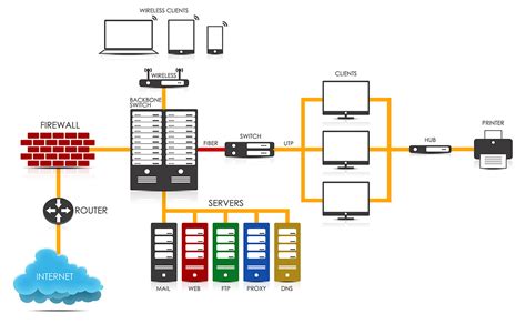 Diagramma di un NAS collegato a vari dispositivi tramite un Media Server