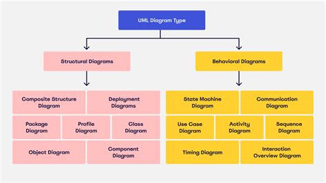 Diagramma che illustra il concetto di Port Forwarding