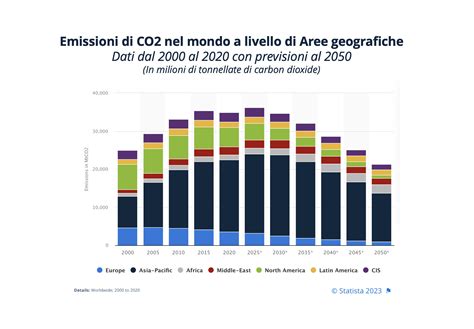 Grafico sull'andamento climatico delle annate di Bolgheri
