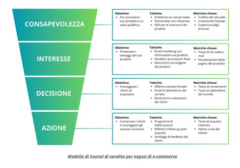 Schema dei canali di vendita e relativi margini per un birrificio artigianale