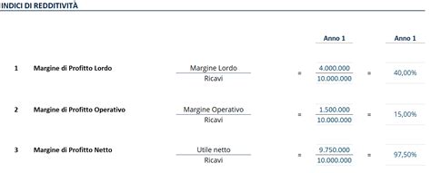 Grafico che confronta i margini di profitto dei diversi canali di vendita per birrifici artigianali