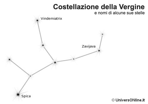 Stelle e costellazione della Vergine