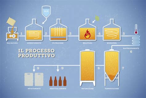Impianto di produzione di birra artigianale