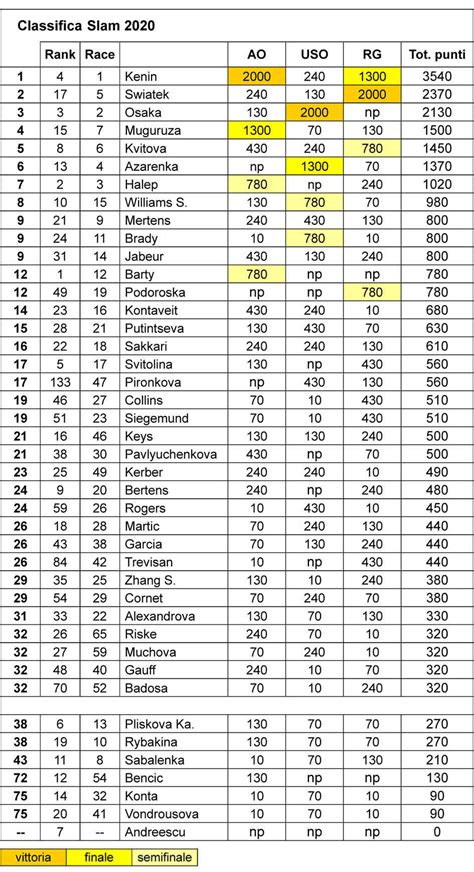 Tabella di classifica del Circuito Slam by Mini 2020
