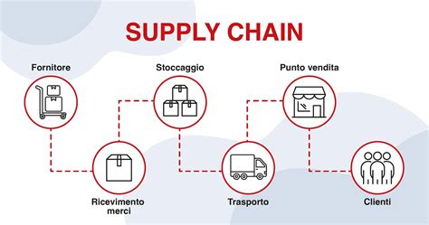 Illustrazione di una rete di fornitori che collega cantine e punti vendita