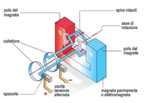Schema funzionamento etilometro