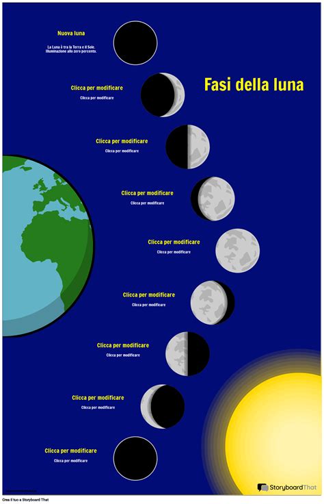 Fasi lunari e loro influenza sul vino