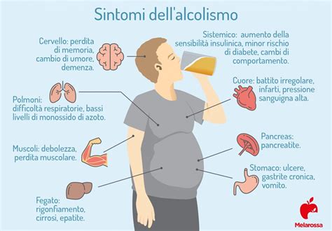 Segni e sintomi dell'alcolismo