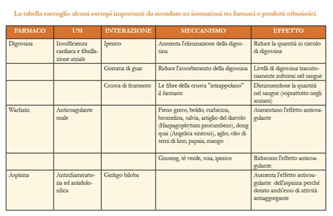 Schema di azione dei farmaci anti-alcolismo