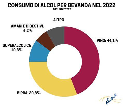 Grafico a torta che mostra la composizione calorica della birra: alcol, carboidrati, proteine e tracce di minerali.