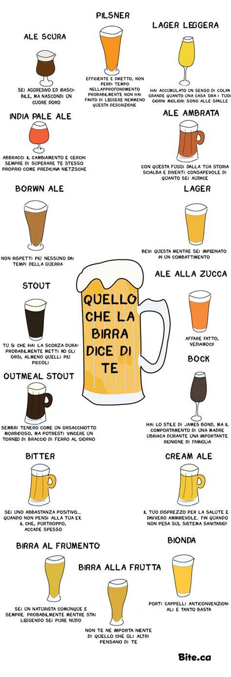 Infografica che illustra le principali componenti della birra e il loro apporto calorico.