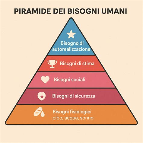 Piramide dei sapori