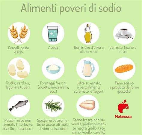 Tabella comparativa del contenuto di sodio in diversi alimenti