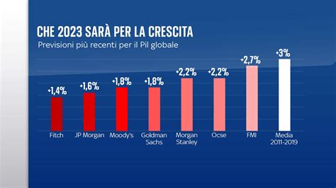 Grafico che mostra i miglioramenti della pelle nel tempo dopo aver smesso di bere alcol