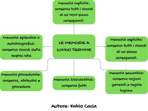 Schema che illustra i diversi tipi di test dell'alcol