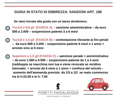 Infografica sulle sanzioni per guida in stato di ebbrezza
