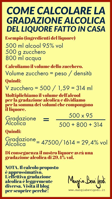 Infografica che mostra la composizione di una Caipiroska con indicazione della gradazione alcolica