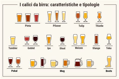 Diagramma delle forme dei calici da birra