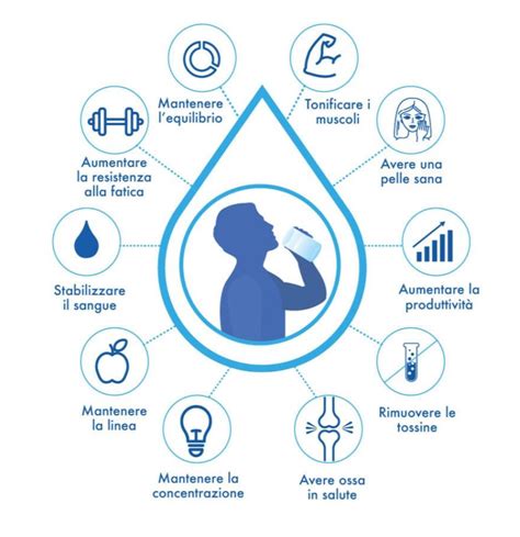 Infografica che mostra i benefici dell'idratazione