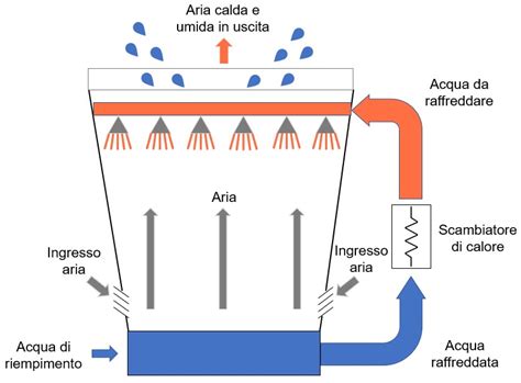Composizione di un secchiello per il raffreddamento rapido del vino