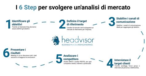 Infografica che mostra le fasi di analisi di mercato per la vendita di liquori online
