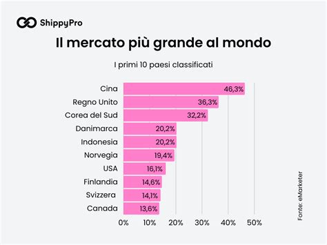 Mappa che mostra i principali mercati di vendita di liquori online
