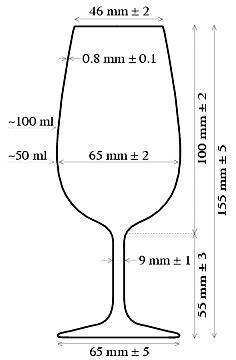 Schema del calice ISO con dimensioni